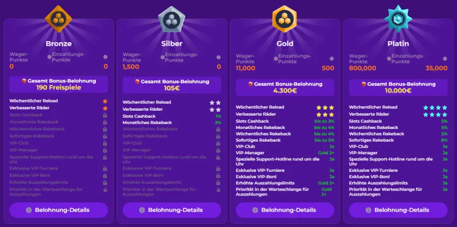 Gambloria promo code